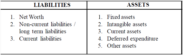 1298_components of balance sheet.png